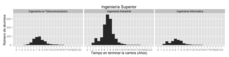 Ingenieria Superior