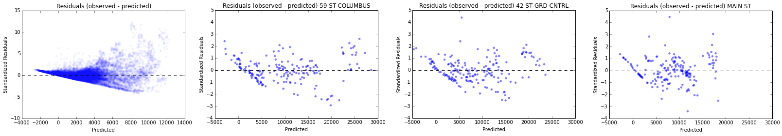 Residual Plot